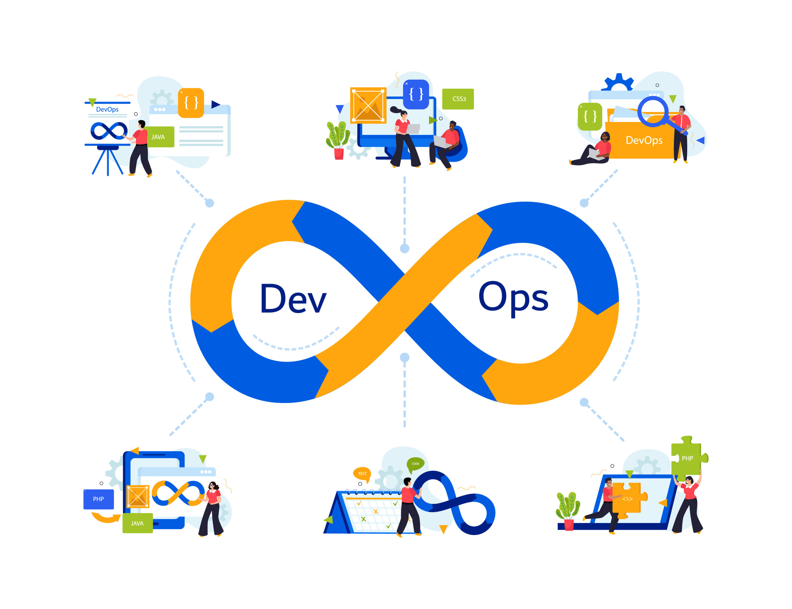service-devops